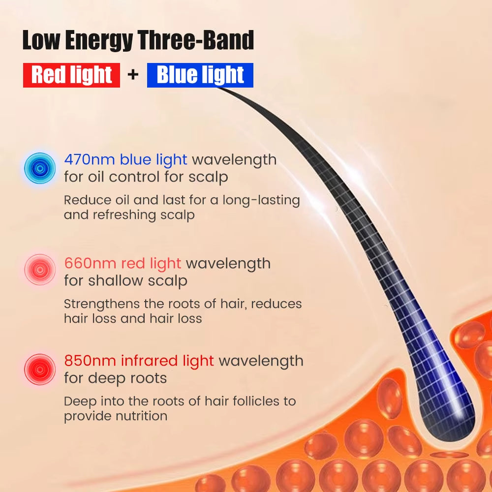 LED Red Light Therapy Hat for Hair Growth 48 Bead Lights anti Hair Loss LED Machine 650Nm 470Nm 850Nm Light Device Helmet Cap