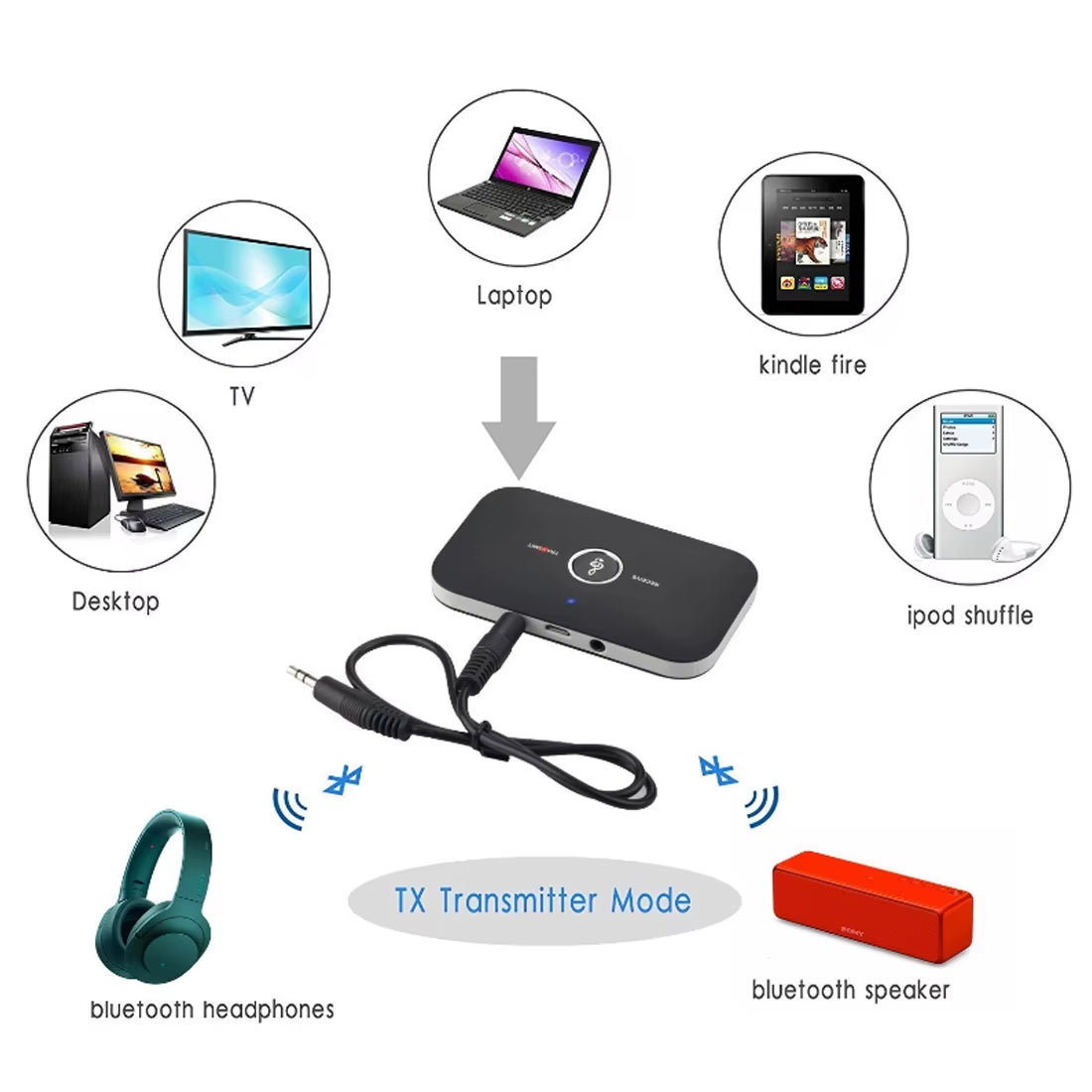 Bluetooth 5.0 Audio Transmitter Receiver Stereo 3.5Mm AUX Jack RCA USB Dongle Music Wireless Adapter for Car Kit PC TV Headphone